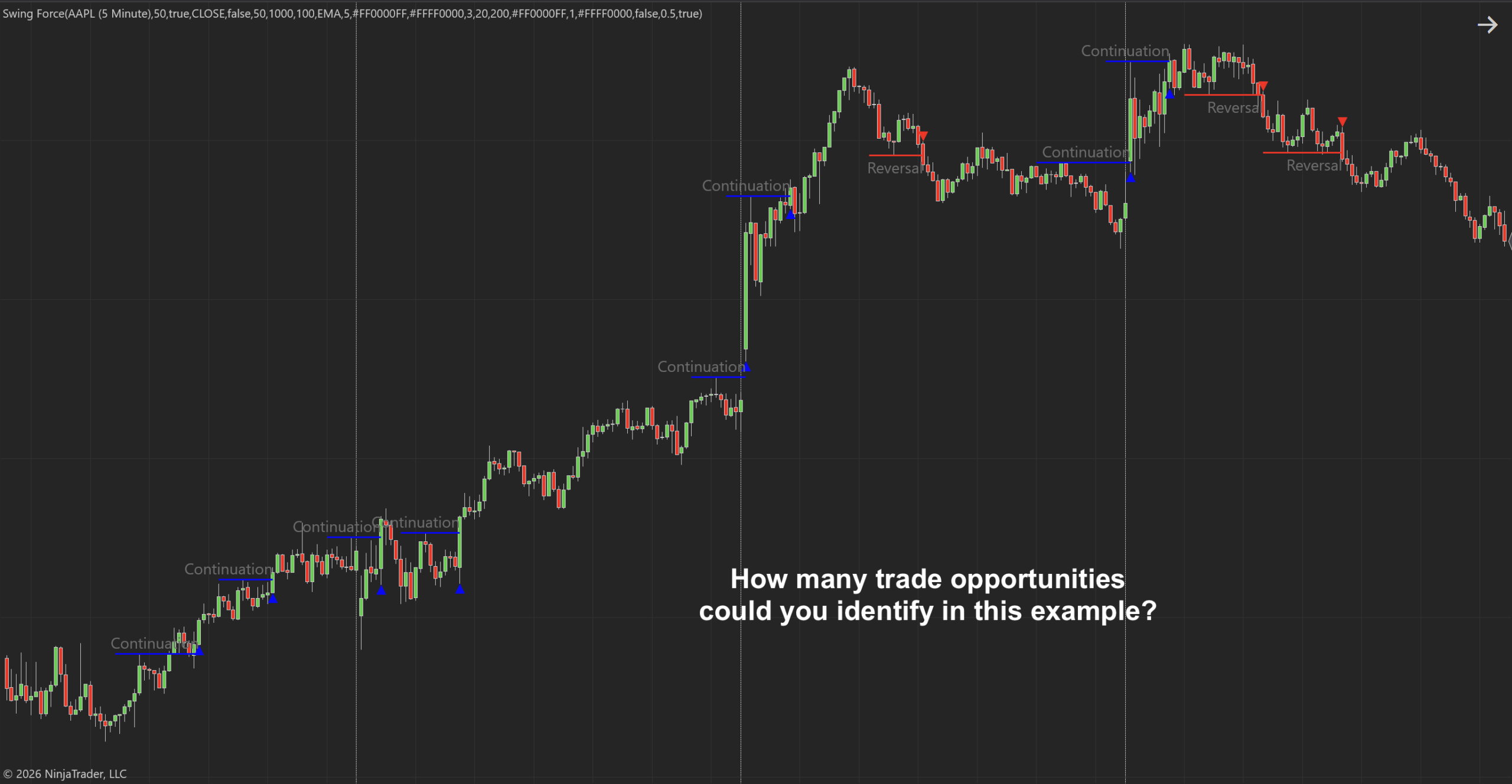 Swing Force Indicator for Ninjatrader 8