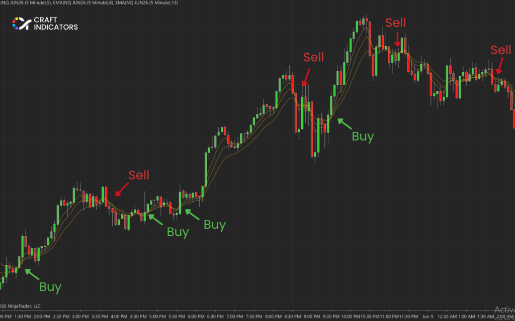 Best Day Trading Strategy Explained with 5 Proven Setups day trading strategy