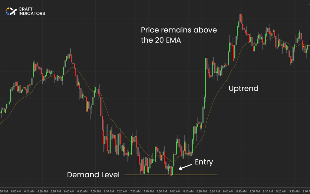 Best Day Trading Strategy Explained with 5 Proven Setups day trading strategy: trend trading