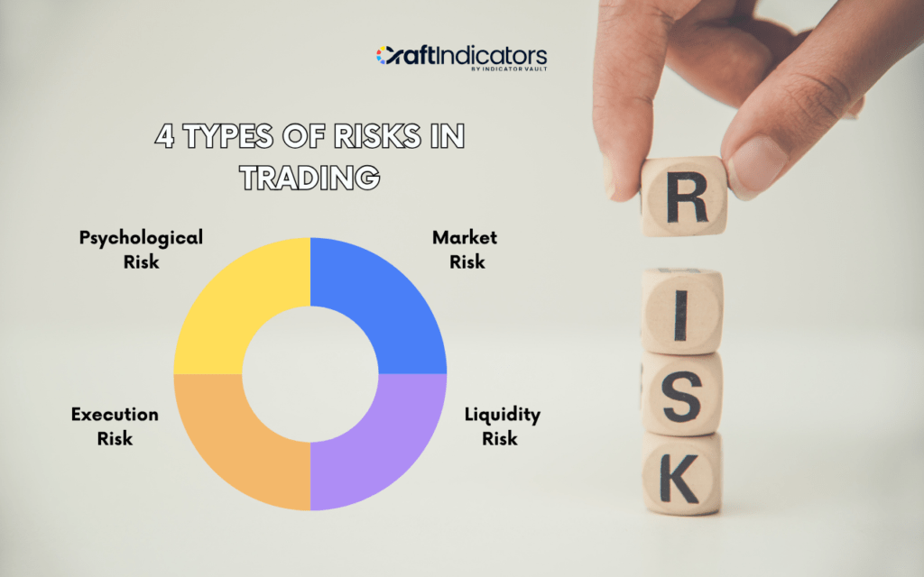 Risk Management in Trading: Psychology, Discipline, and Smart Position Sizing 4 types of risks in trading