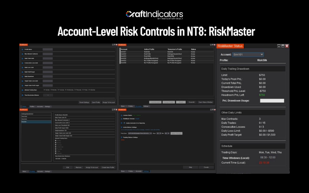 Risk Management Strategies with NT8 Indicators Account-Level Risk Controls in NT8