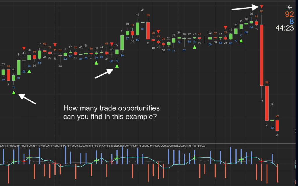 The Complete Guide to Candle Strength Trading: How to Measure Market Momentum candle meter indicator for nt8