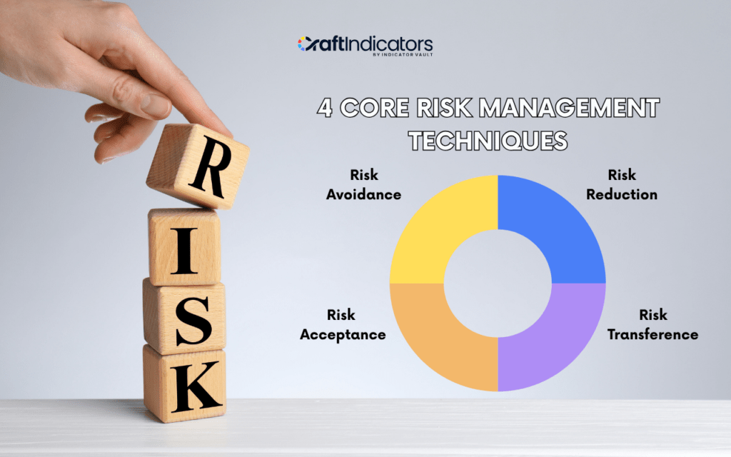 Risk Management in Trading: Psychology, Discipline, and Smart Position Sizing Core Risk Management Techniques for Traders