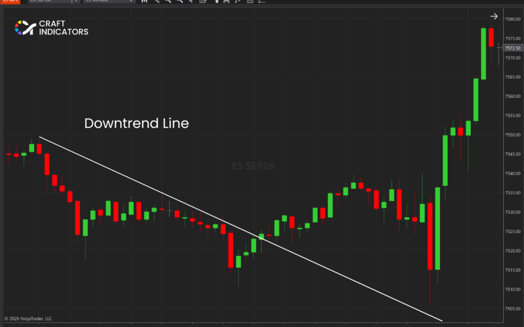 Trendline Explained: The Ultimate Guide for Traders Trendline: downtrend line