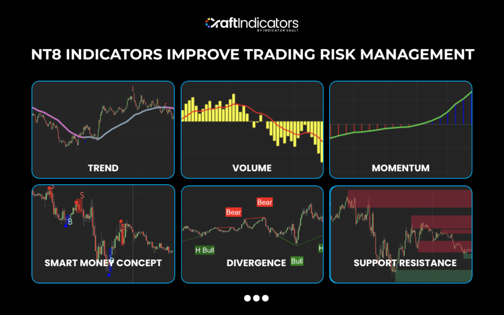 Risk Management in Trading: Psychology, Discipline, and Smart Position Sizing How NT8 Enhances Risk Management in Trading