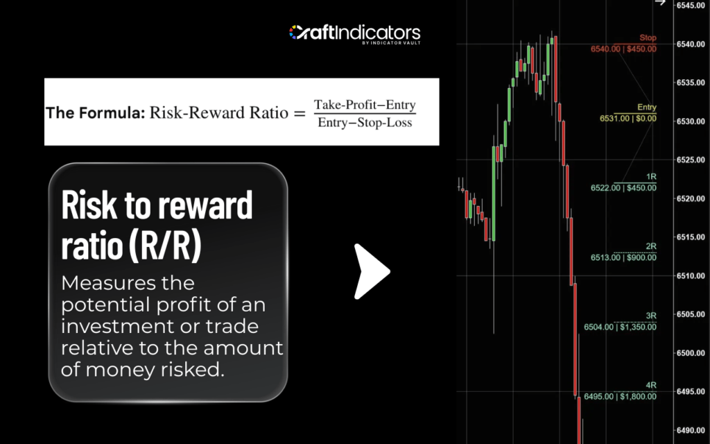 Risk Management Strategies with NT8 Indicators How RiskRewardPlus Support Risk Management