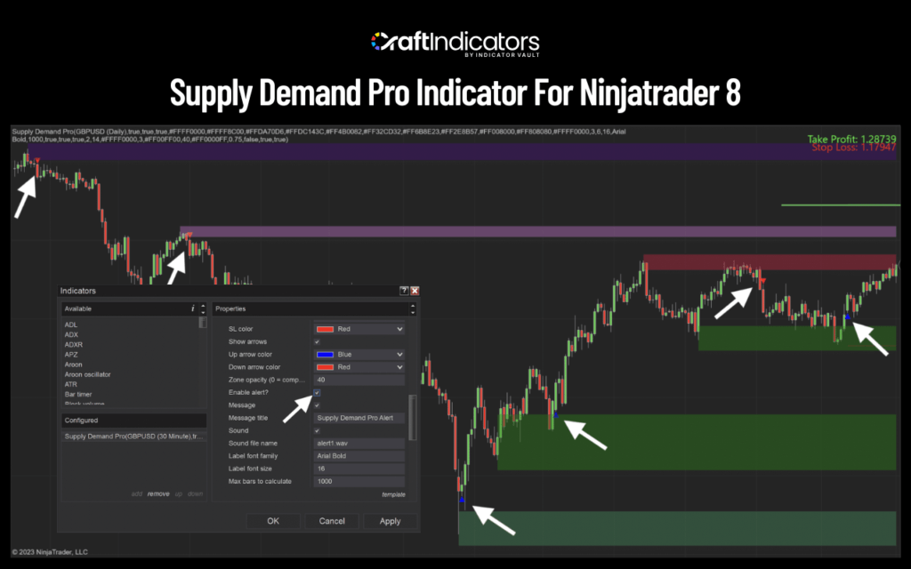 Risk Management Strategies with NT8 Indicators How Supply Demand Pro Support Risk Management