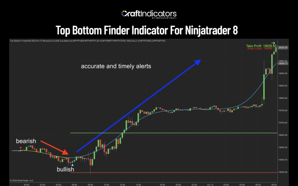 Risk Management Strategies with NT8 Indicators How Top Bottom Finder Support Risk Management