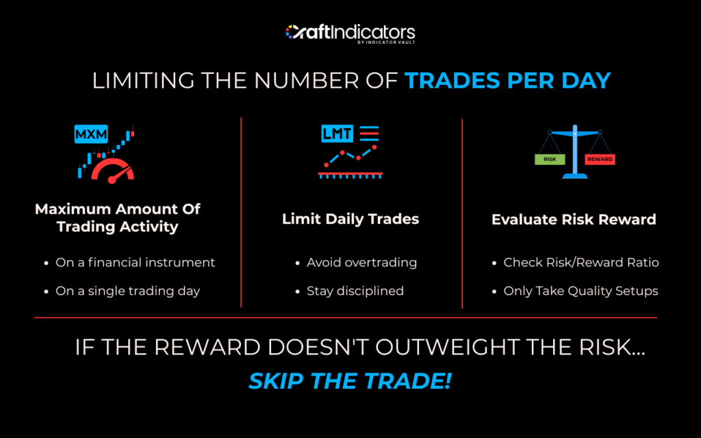 Day Trading Risk Management: Proven Strategies to Protect Capital Limiting the number of trades per day