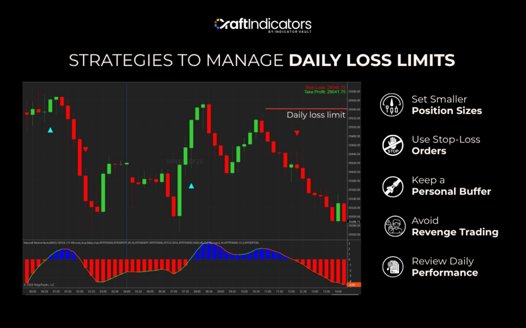 Day Trading Risk Management: Proven Strategies to Protect Capital Setting daily loss limits