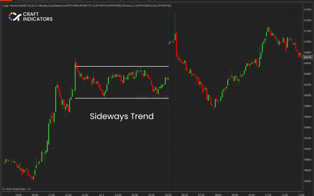 Trendline Explained: The Ultimate Guide for Traders Trendline: sideways trendline