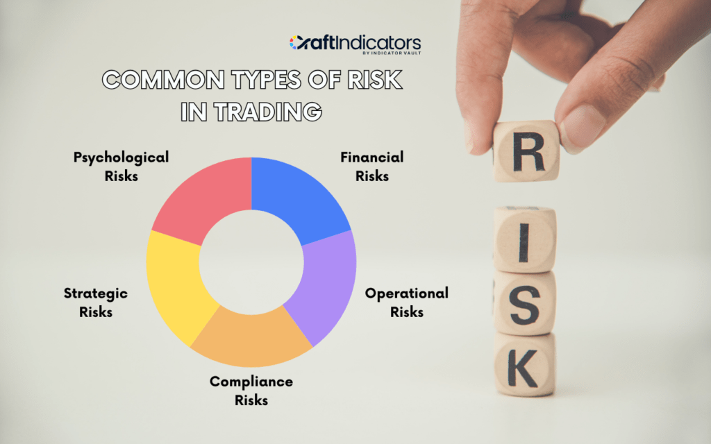 Risk Identification: Methods, Tools, and Best Practices Types of Risks to Identify