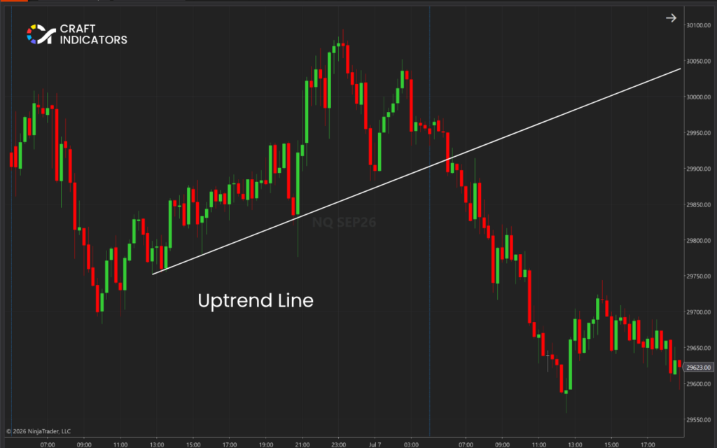Trendline Explained: The Ultimate Guide for Traders Trendline: uptrend line