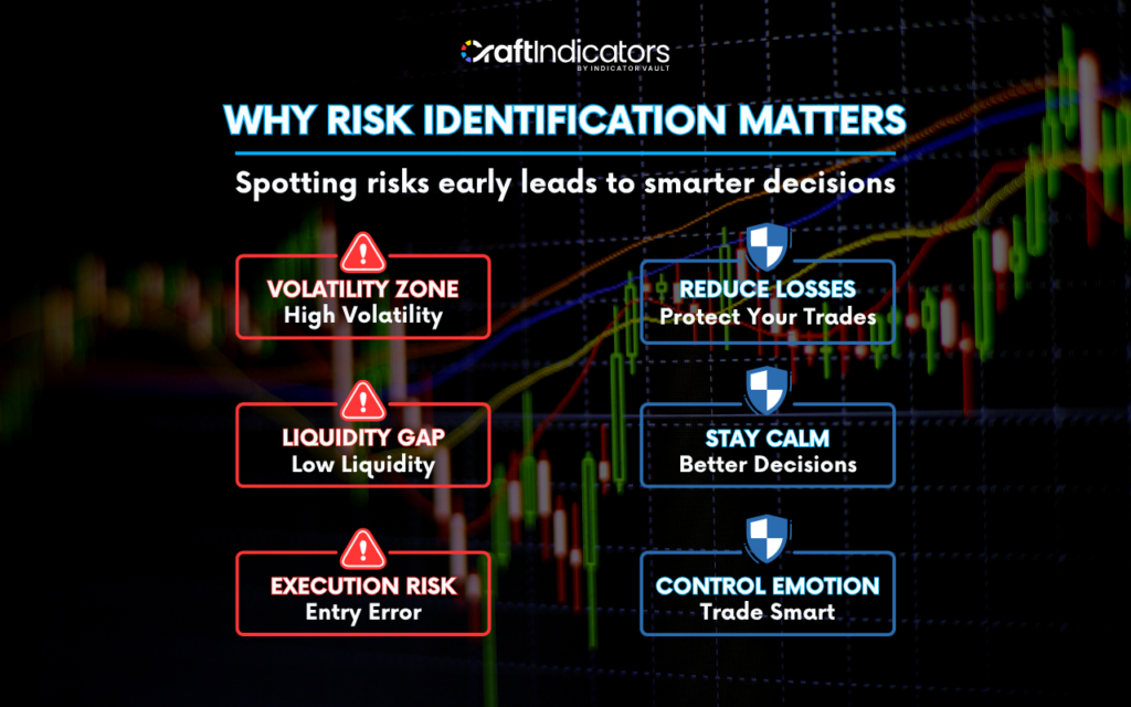 Risk Identification: Methods, Tools, and Best Practices Why Risk Identification Matters