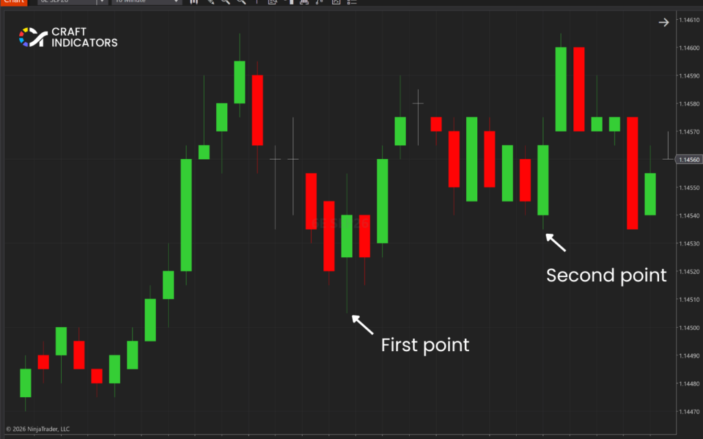 Trendline Explained: The Ultimate Guide for Traders How to Draw Trendlines: Find Significant Swing Points