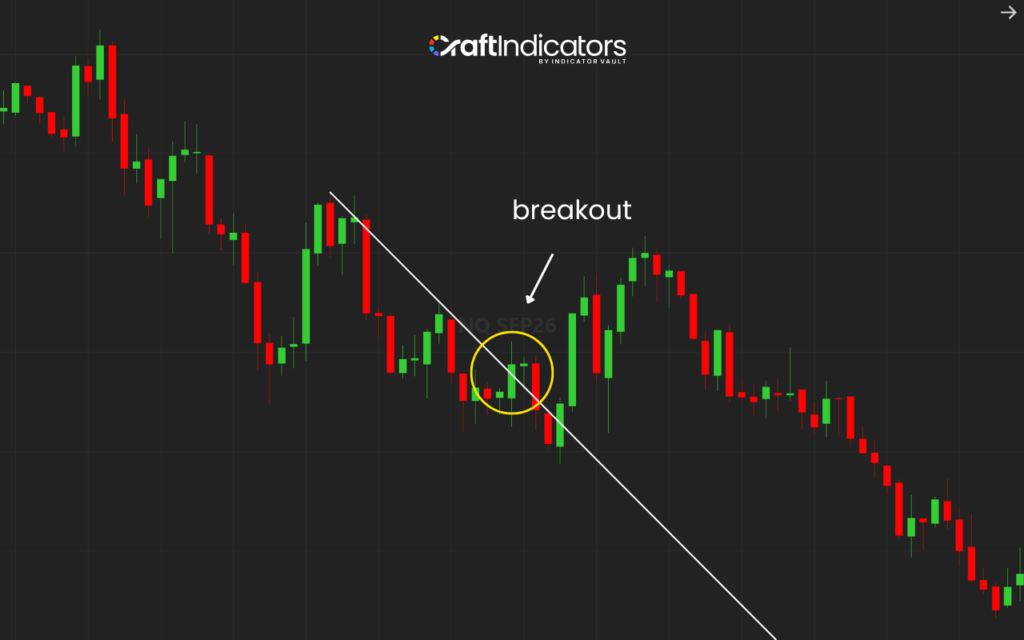 How to Use Trendlines in Trading to Improve Your Accuracy how to use trendlines: identify breakout