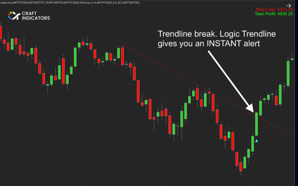 Trendline Explained: The Ultimate Guide for Traders Trendline Explained: The Ultimate Guide for Traders - Craft Indicators