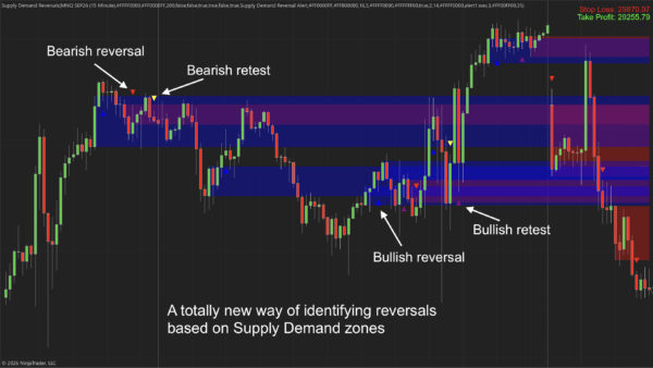 Supply Demand Reversals NT8 Indicator