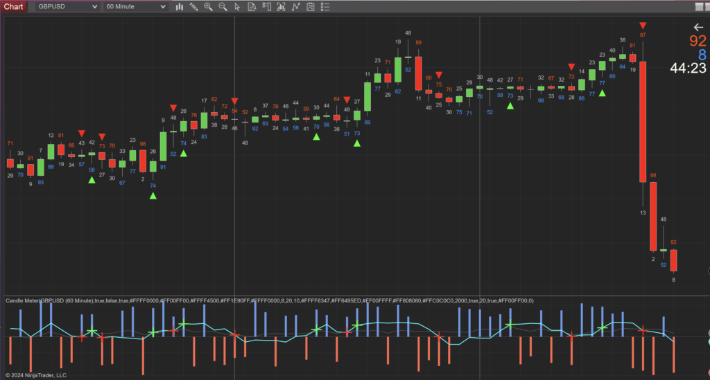 How to Avoid False Breakouts with Candle Strength Analysis Candle Meter for NT8