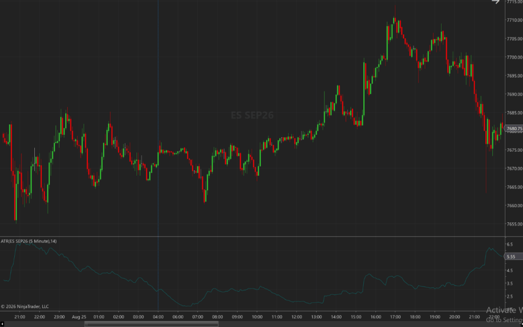 How to Filter Market Noise for Better Trading Decisions Filter market noise: ATR