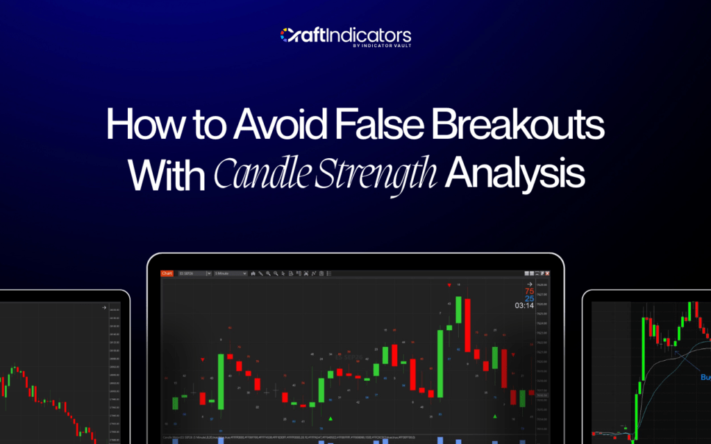 How to Avoid False Breakouts with Candle Strength Analysis