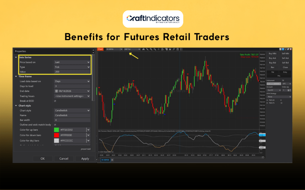 Futures Trading vs Options: Key Differences, Benefits, and Strategies for Retail Traders Benefits for Futures Retail Traders