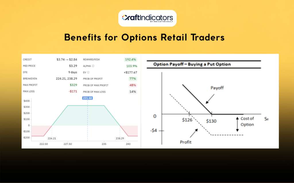 Futures Trading vs Options: Key Differences, Benefits, and Strategies for Retail Traders Benefits for Options Retail Traders