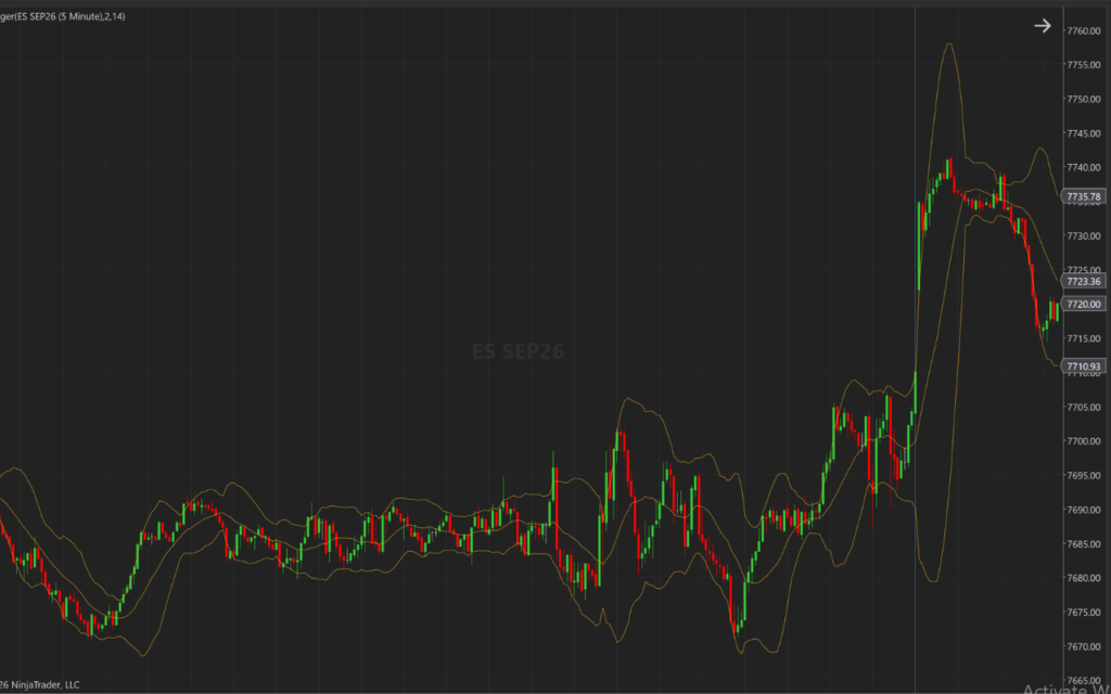 How to Filter Market Noise for Better Trading Decisions Filter market noise: Bollinger Bands