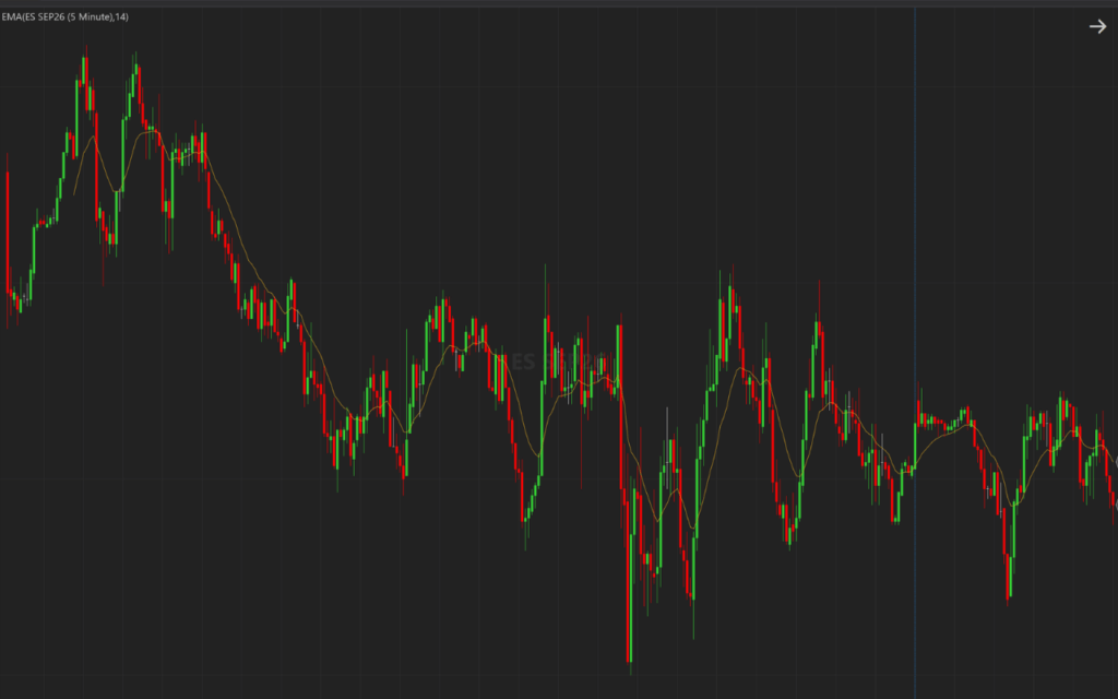 How to Filter Market Noise for Better Trading Decisions Filter market noise: EMA