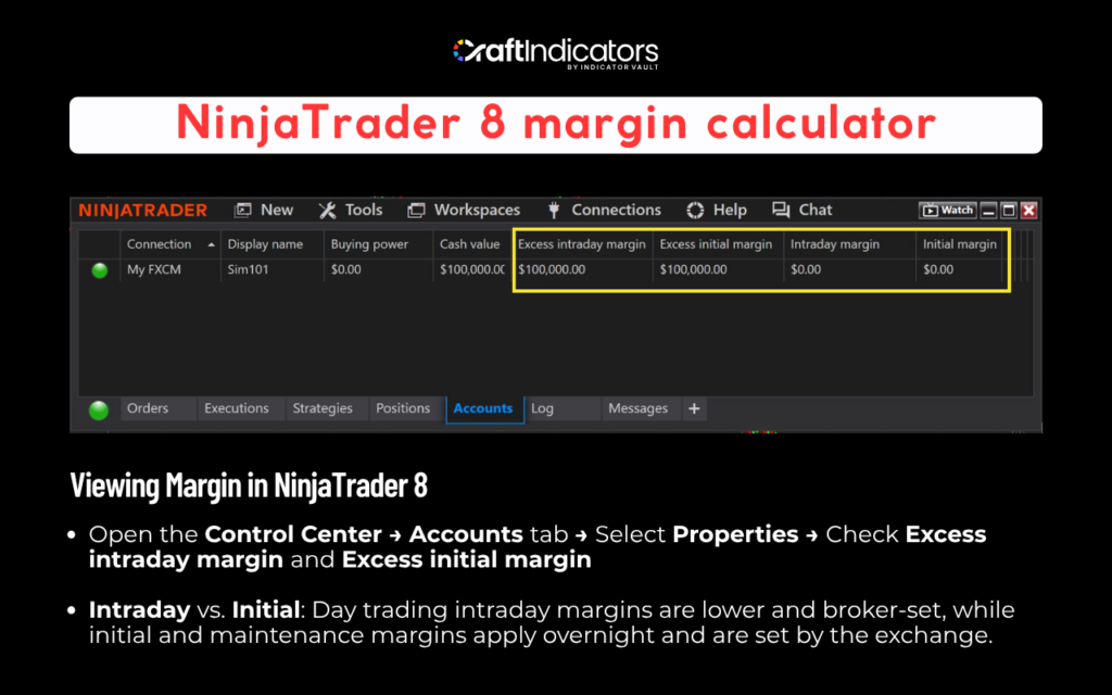 What is Futures Trading? Beginner’s Guide for Retail Traders Margin and Leverage