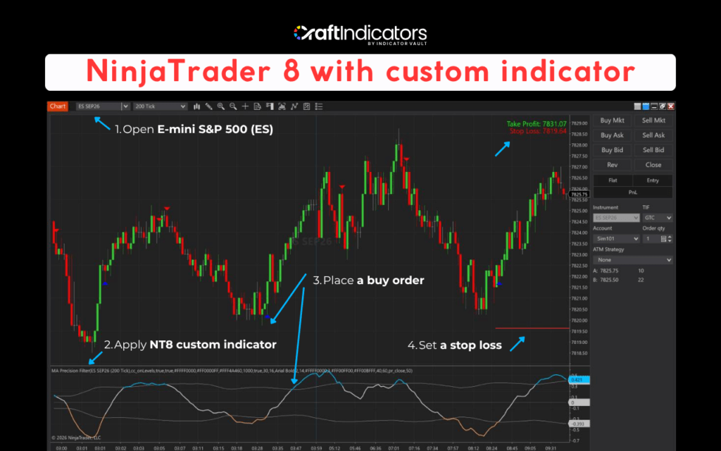What is Futures Trading? Beginner’s Guide for Retail Traders Trading Futures on NinjaTrader 8