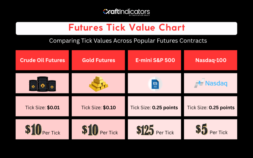 What is a Tick in Futures Trading: Tick Size, Tick Value, and Risk Management Practical Examples of Tick Calculations