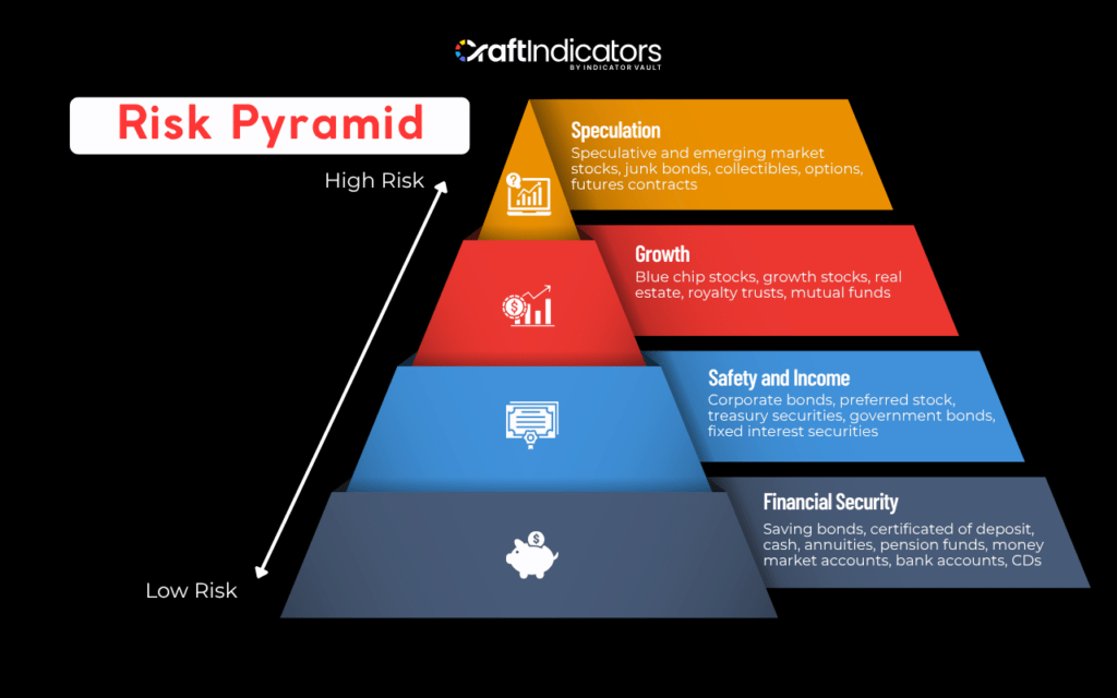 What is Futures Trading? Beginner’s Guide for Retail Traders Risks and Considerations in Futures Trading