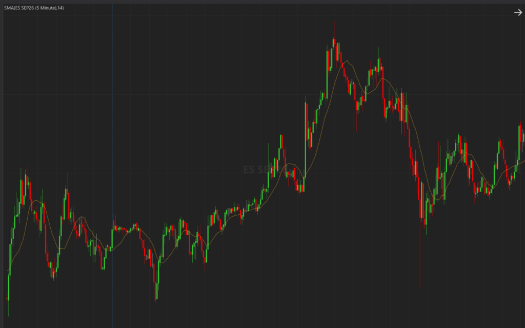 How to Filter Market Noise for Better Trading Decisions Filter market noise: SMA