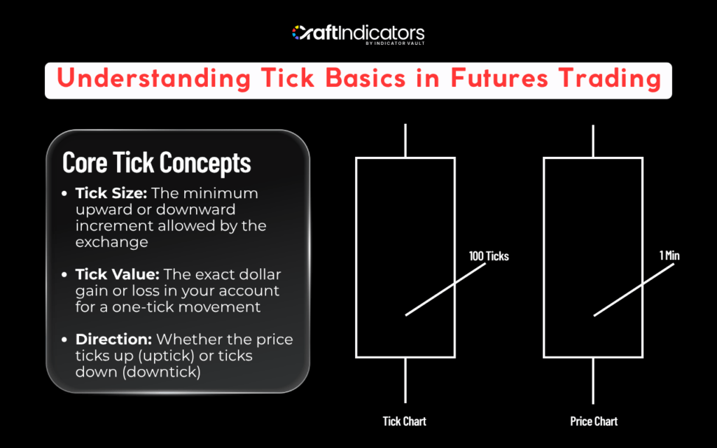 What is a Tick in Futures Trading: Tick Size, Tick Value, and Risk Management Understanding Tick Basics in Futures Trading