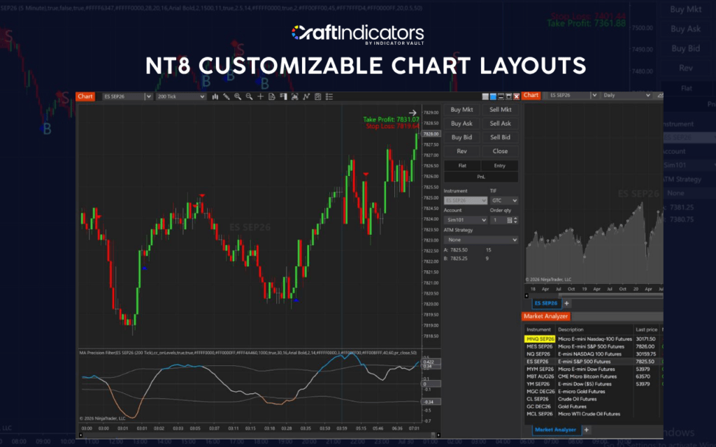 What is the Best Futures Trading Platform: NinjaTrader, TradeStation And More User Interface and Customization in NT8 Trading Platform