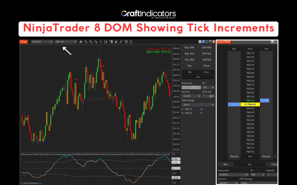 What is a Tick in Futures Trading: Tick Size, Tick Value, and Risk Management Using NinjaTrader 8 to Track Ticks