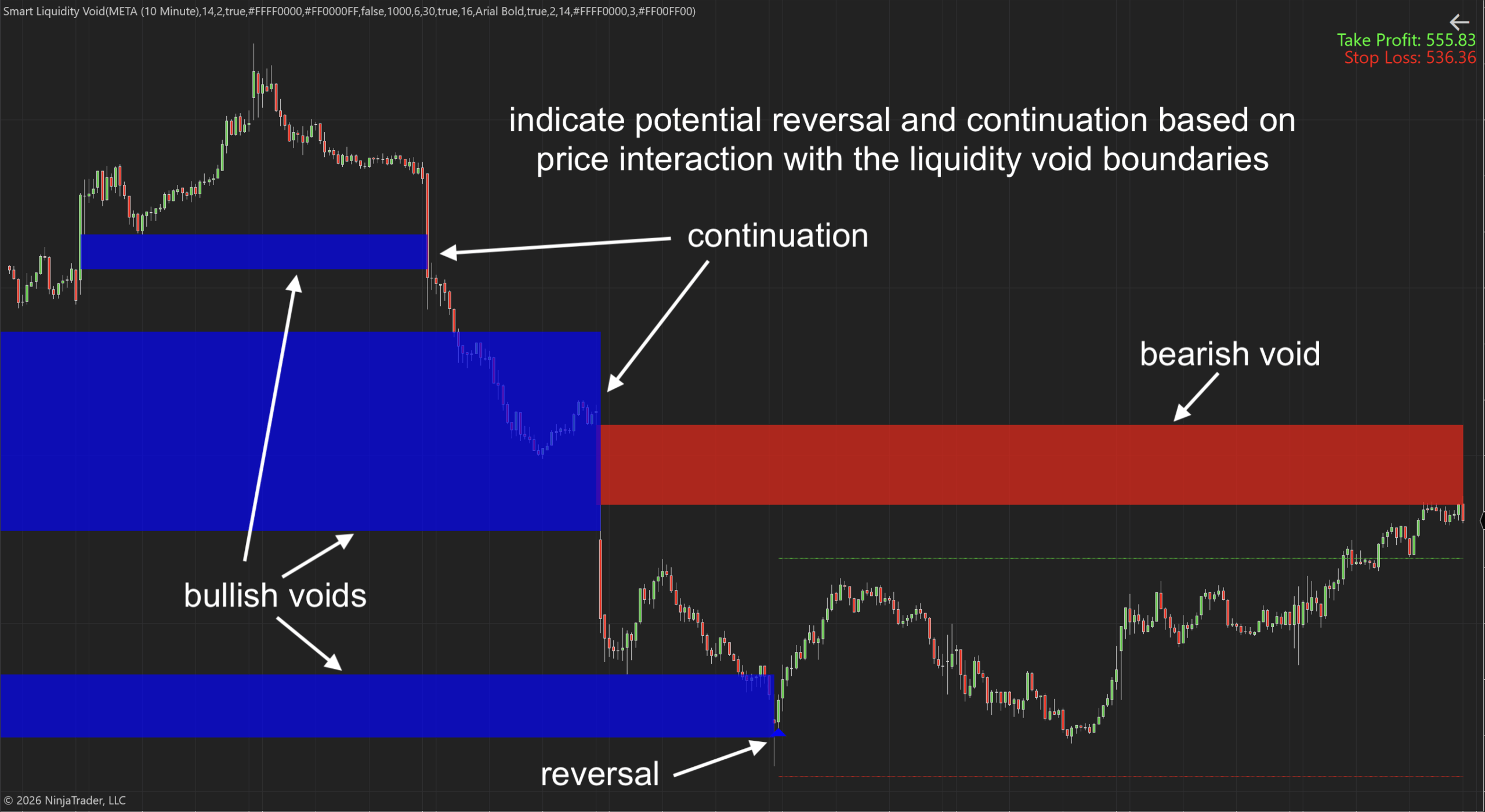 Smart Liquidity Void for NinjaTrader 8 Smart Liquidity Void Indicator for NinjaTrader
