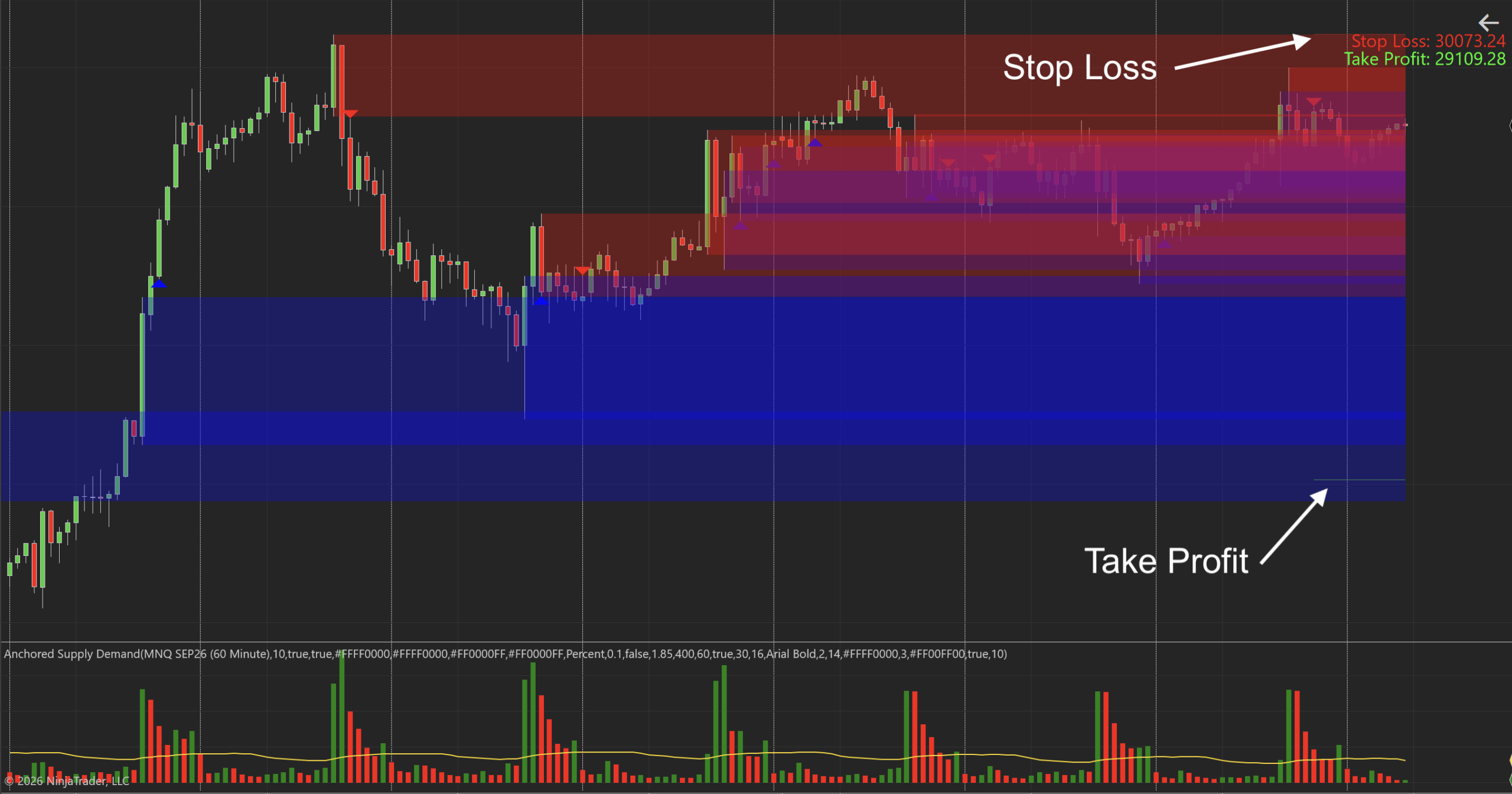 Anchored Supply Demand Indicator for NinjaTrader 8