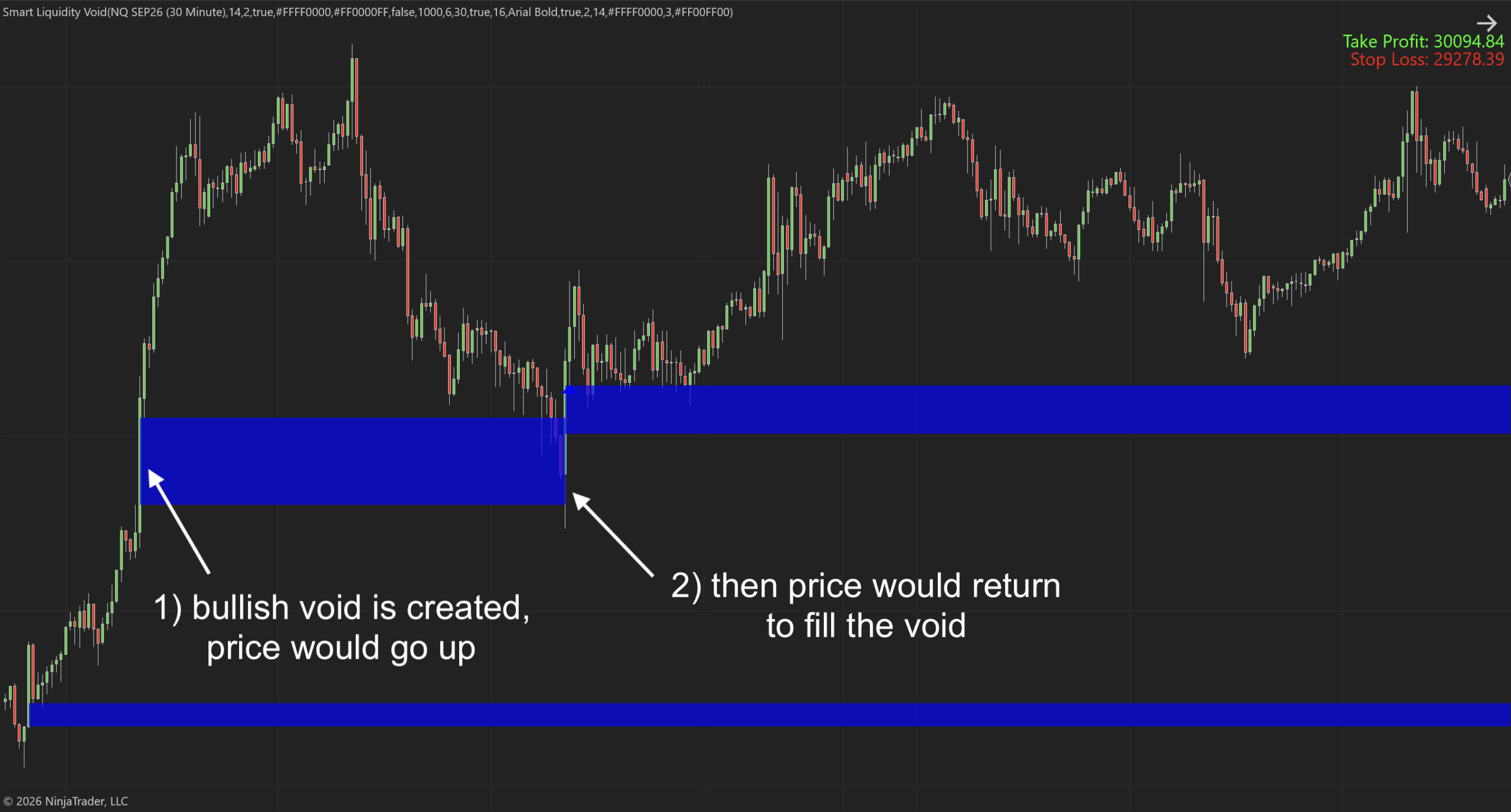 Smart Liquidity Void for NinjaTrader 8 Smart Liquidity Void Indicator for NinjaTrader