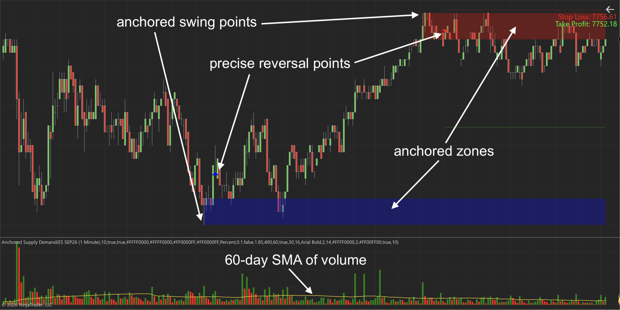 Anchored Supply Demand for NinjaTrader 8 Anchored Supply Demand Indicator for NinjaTrader 8