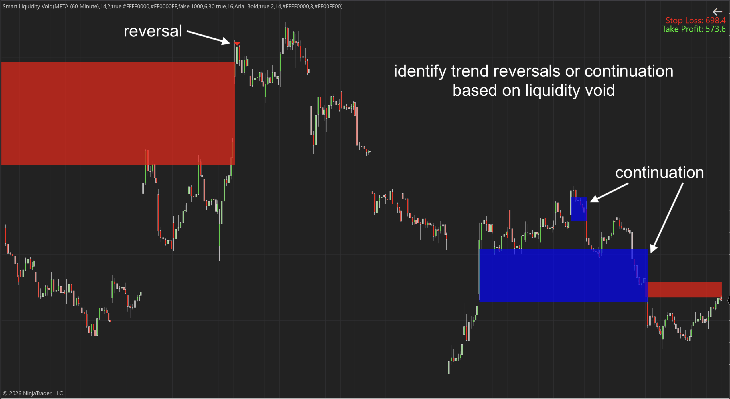 Smart Liquidity Void for NinjaTrader 8 Smart Liquidity Void Indicator for NinjaTrader
