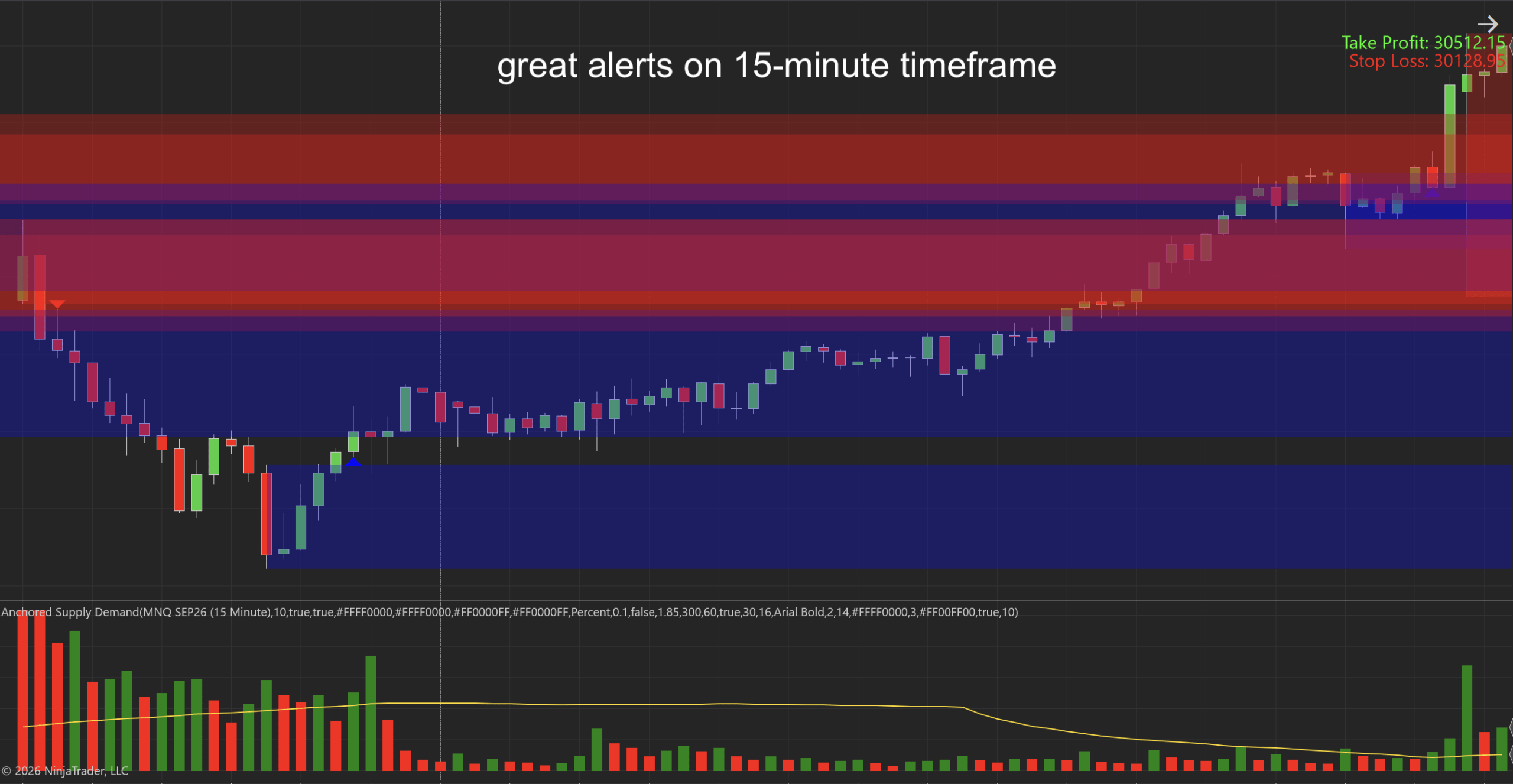 Anchored Supply Demand for NinjaTrader 8 Anchored Supply Demand Indicator for NinjaTrader 8