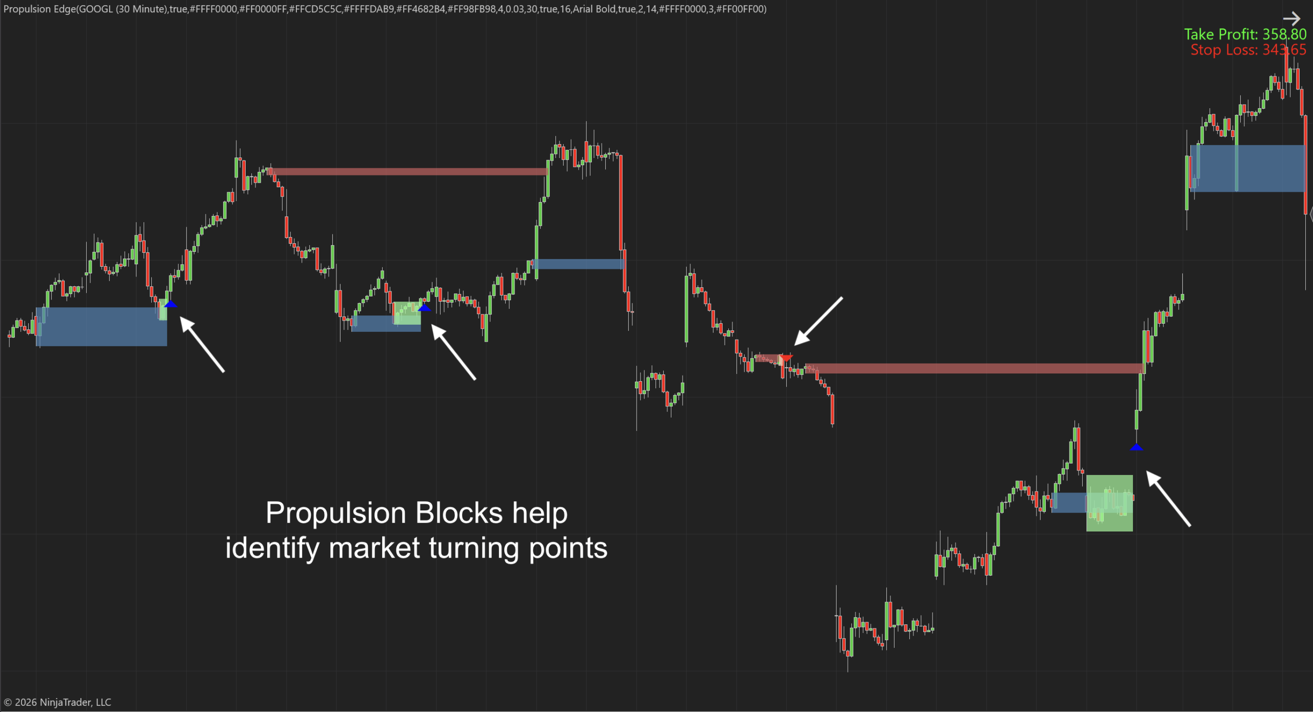 Propulsion Edge Ninjatrader 8 Indicator