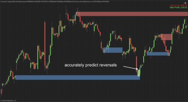 Propulsion Edge Ninjatrader 8 Indicator