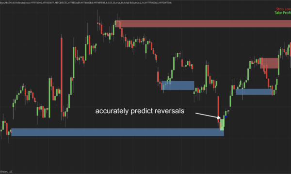 Propulsion Edge Ninjatrader 8 Indicator