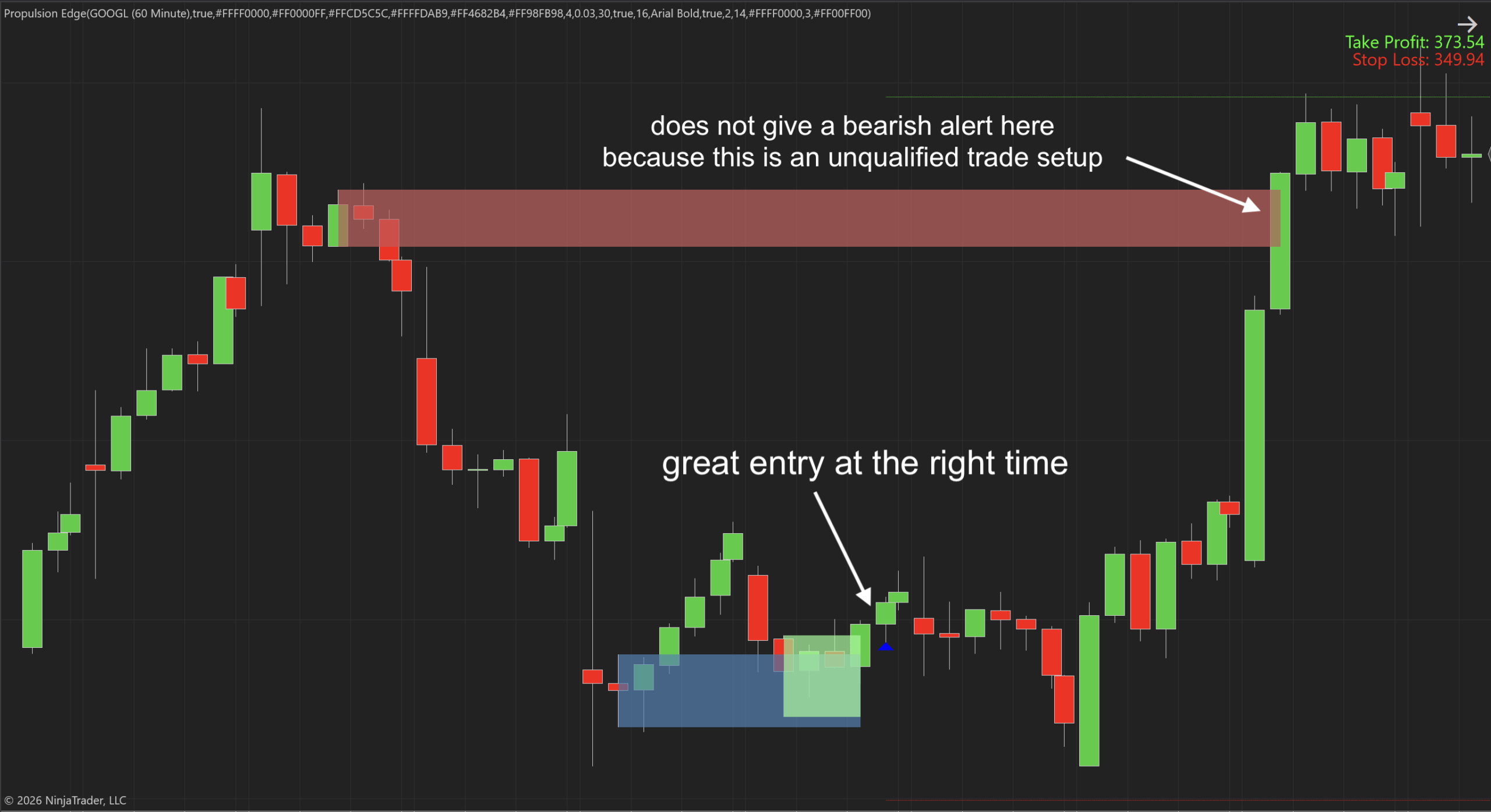 Propulsion Edge Ninjatrader 8 Indicator