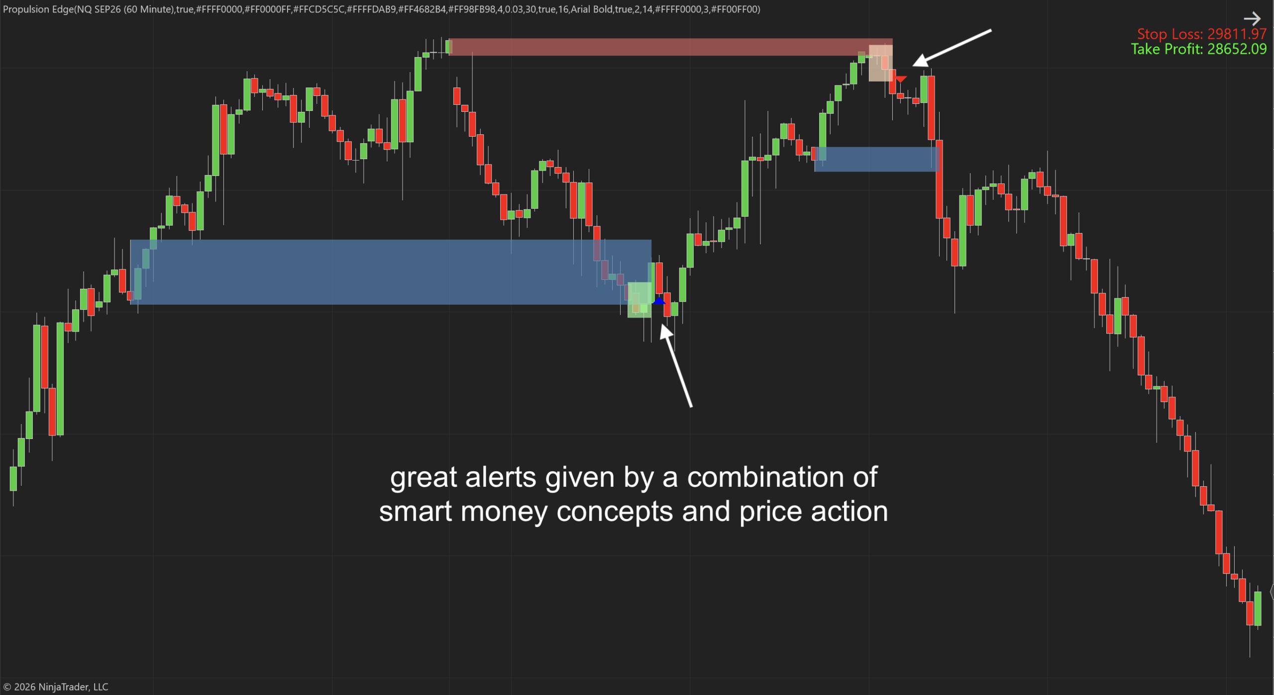 Propulsion Edge Ninjatrader 8 Indicator